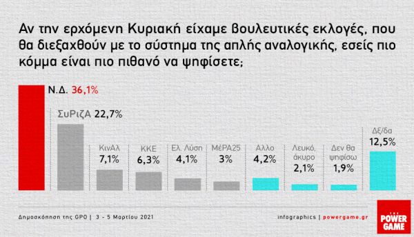 %CE%BA%CE%AC%CF%81%CF%84%CE%B1 %CF%80%CF%81%CF%8C%CE%B8%CE%B5%CF%83%CE%B7%CF%88%CE%AE%CF%86%CE%BF%CF%85 910x521 | Lamianow.gr