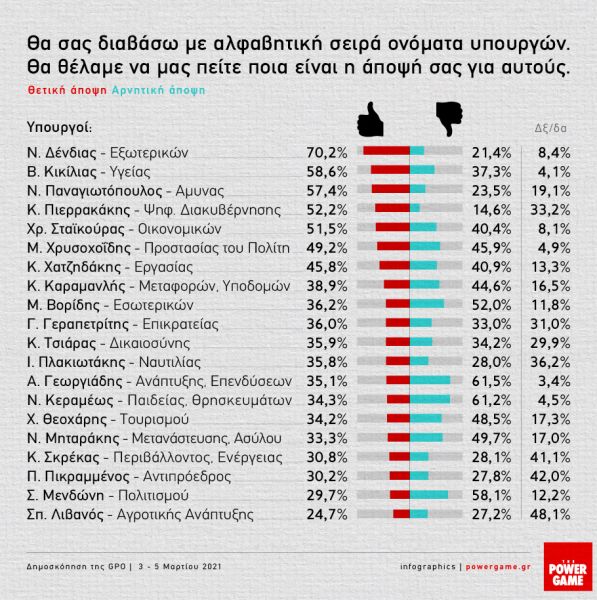 %CE%BA%CE%AC%CF%81%CF%84%CE%B1 %CF%85%CF%80%CE%BF%CF%85%CF%81%CE%B3%CE%BF%CE%AF | Lamianow.gr