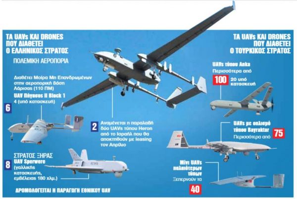 Ετοιμη η βάση με drones στη Σκύρο – Στον αέρα από τον Απρίλιο