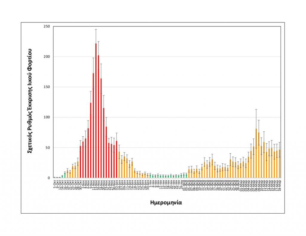 Θεσσαλονίκη: Σταθεροποιημένο το ιικό φορτίο στα λύματα