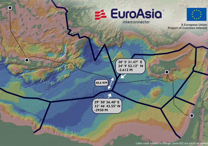 EuroAsia Interconnector : Το μεγάλο έργο Ελλάδας, Κύπρου, Ισραήλ και το μήνυμα στην Τουρκία