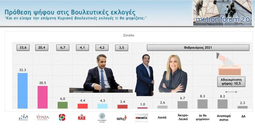 Δημοσκόπηση : Τι πιστεύουν οι πολίτες για ΝΔ και ΣΥΡΙΖΑ - Ποια η πρόθεση ψήφου