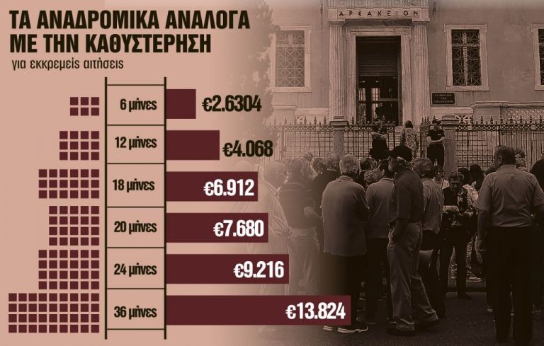 Συντάξεις : Τον Απρίλιο η προκαταβολή και τα αναδρομικά