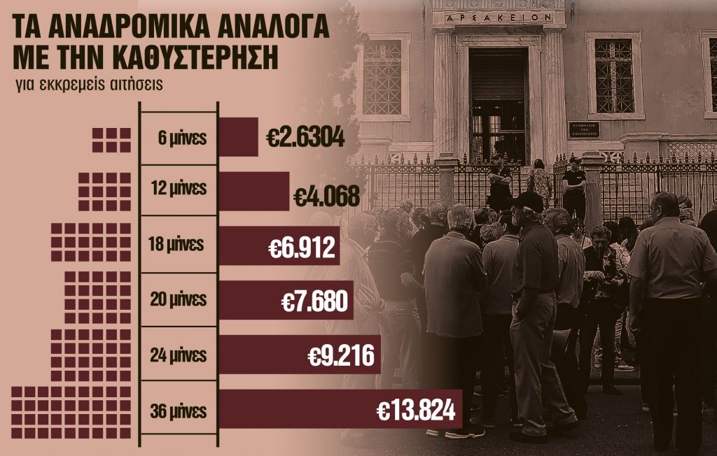 Συντάξεις : Τον Απρίλιο η προκαταβολή και τα αναδρομικά