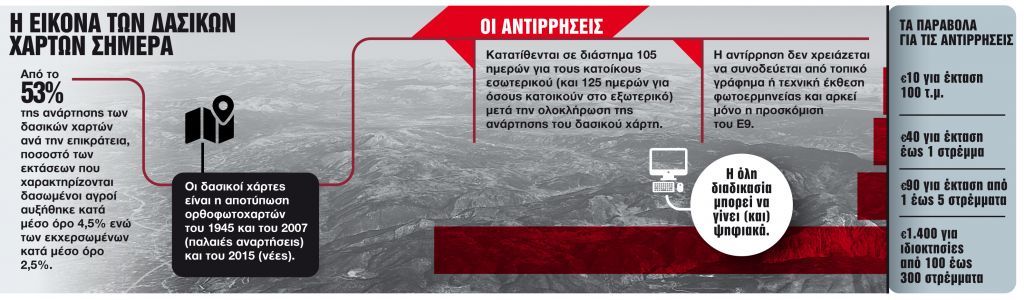 Δασικοί χάρτες : Διορθώστε τα λάθη και σώστε τις περιουσίες σας