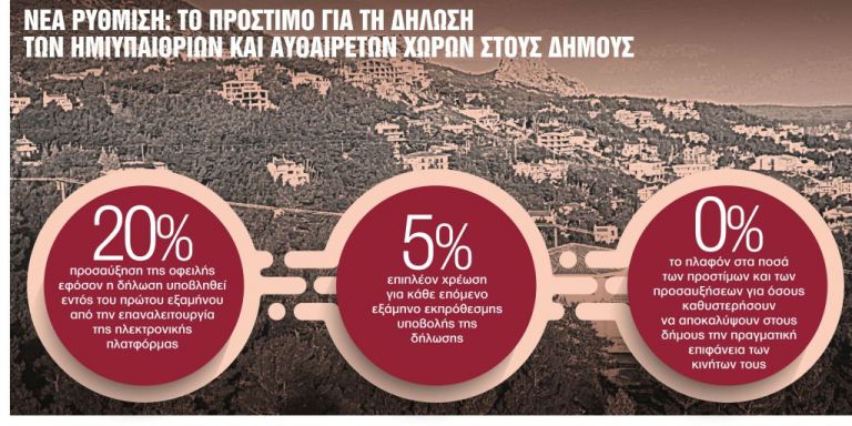 Ακίνητα : Τελευταία ευκαιρία για ημιυπαίθριους και αυθαίρετα