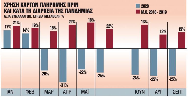 Εφορία : Ποιοι γλιτώνουν τον έξτρα φόρο των ηλεκτρονικών αποδείξεων