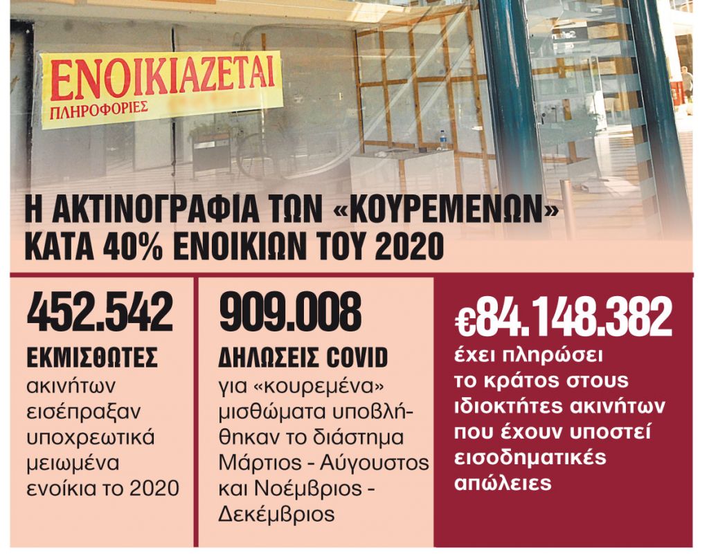 Ενοίκια : Νέα ρύθμιση για τα ανείσπρακτα – Οσα πρέπει να ξέρουν οι ιδιοκτήτες ακινήτων