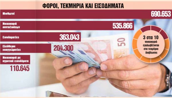 Στο τραπέζι το «κούρεμα» 5 φόρων