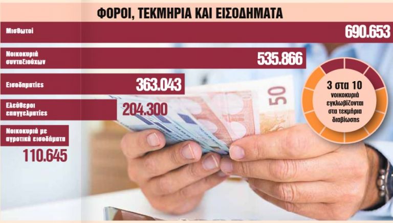 Στο τραπέζι το «κούρεμα» 5 φόρων