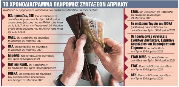 Συνταξιούχοι : Προκαταβολή και αναδρομικά έως 13.300 ευρώ – Ποιοι τα δικαιούνται