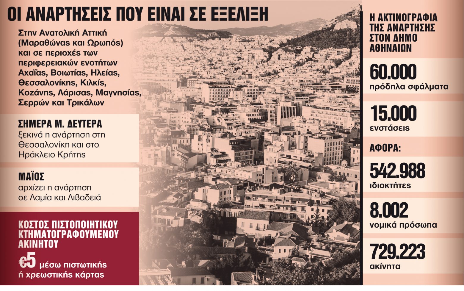 Κτηματολόγιο: Μεταβιβάσεις – εξπρές με το ηλεκτρονικό πιστοποιητικό