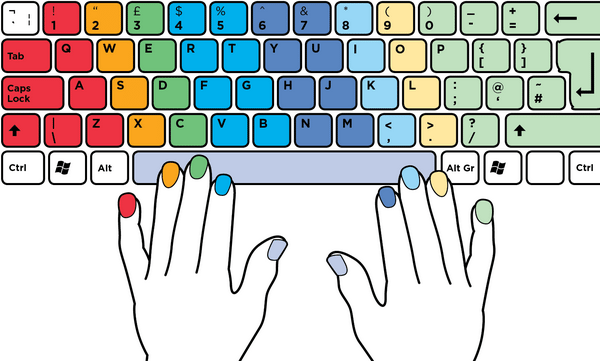 Πληκτρολόγιο : Έτσι θα γράφεις πιο γρήγορα