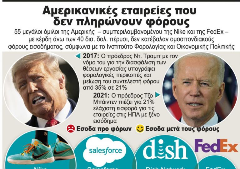 Ο Μπάιντεν και η Γέλεν θα μπορέσουν να περάσουν την αύξηση της φορολογίας των επιχειρήσεων;