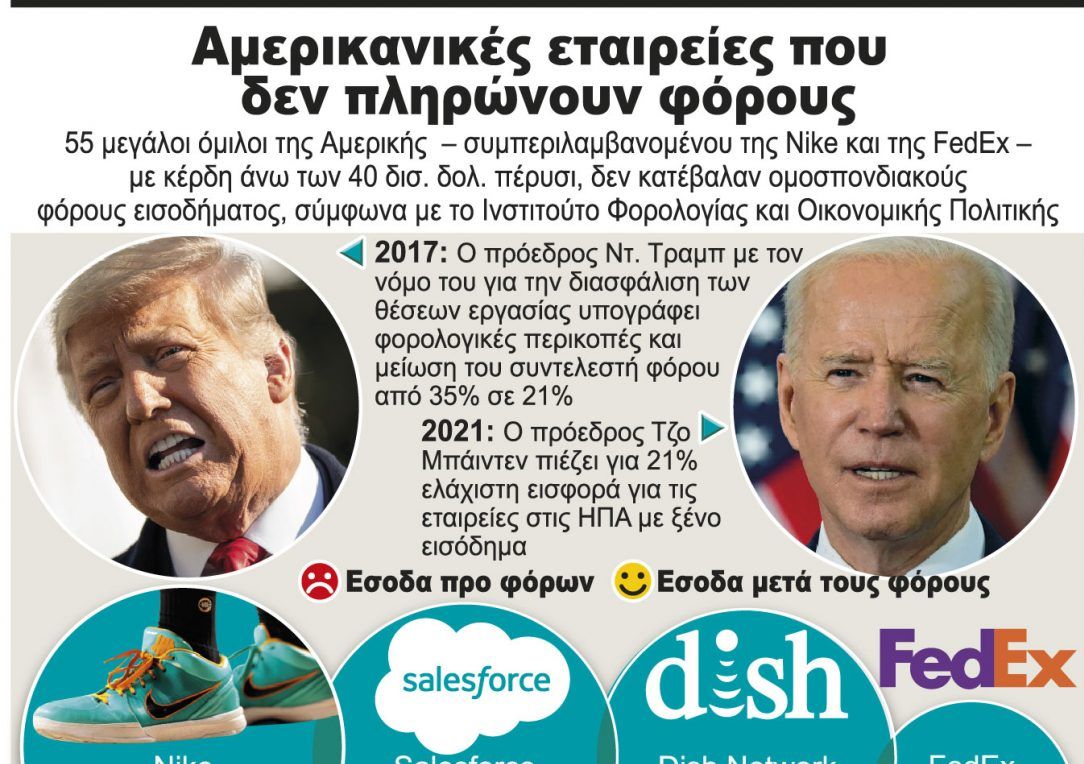 Ο Μπάιντεν και η Γέλεν θα μπορέσουν να περάσουν την αύξηση της φορολογίας των επιχειρήσεων;