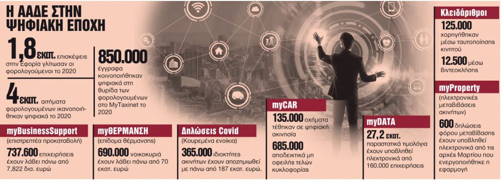 Ακίνητα : Διπλή αποζημίωση για τους ιδιοκτήτες – Ποιοι θα είναι οι τυχεροί