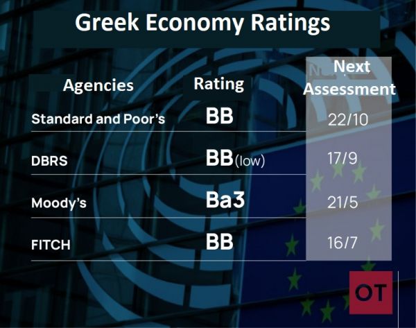The Greek economy is waiting to play in the “top leagues”