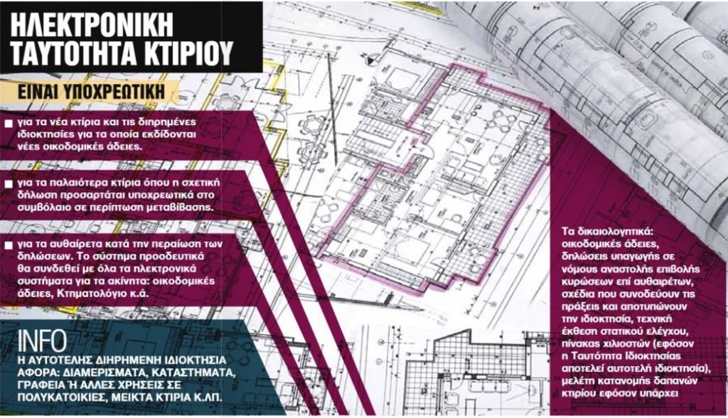 Ψηφιακός φάκελος για όλα τα ακίνητα