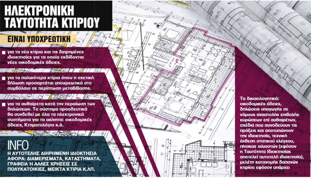 Ψηφιακός φάκελος για όλα τα ακίνητα
