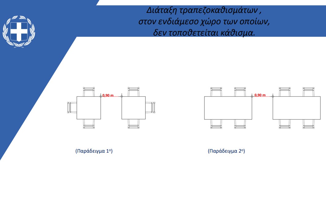 ΠΑΤΡΑ - ΔΕΙΤΕ ΣΧΕΔΙΑΓΡΑΜΜΑ: Ετσι θα λειτουργήσει η εστίαση απο αύριο! Θα φοράμε μάσκες; Πως θα καθόμαστε σε τραπέζια