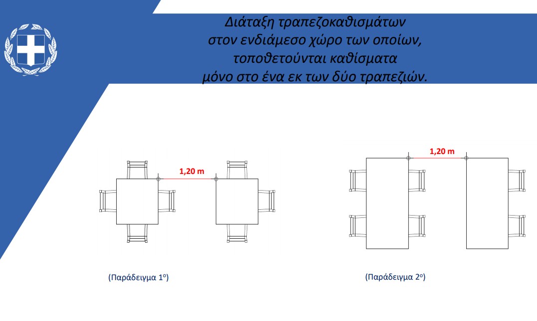 ΠΑΤΡΑ - ΔΕΙΤΕ ΣΧΕΔΙΑΓΡΑΜΜΑ: Ετσι θα λειτουργήσει η εστίαση απο αύριο! Θα φοράμε μάσκες; Πως θα καθόμαστε σε τραπέζια