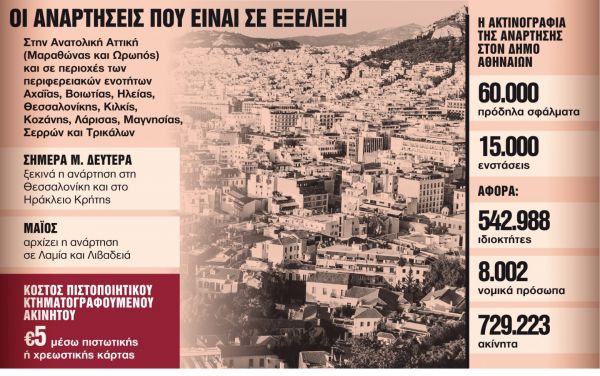 Κτηματολόγιο: Μεταβιβάσεις – εξπρές με το ηλεκτρονικό πιστοποιητικό