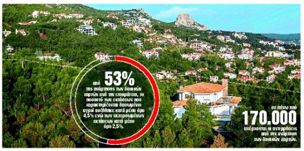 Δασικοί χάρτες : 33 μυστικά για να προστατέψετε την περιουσία σας