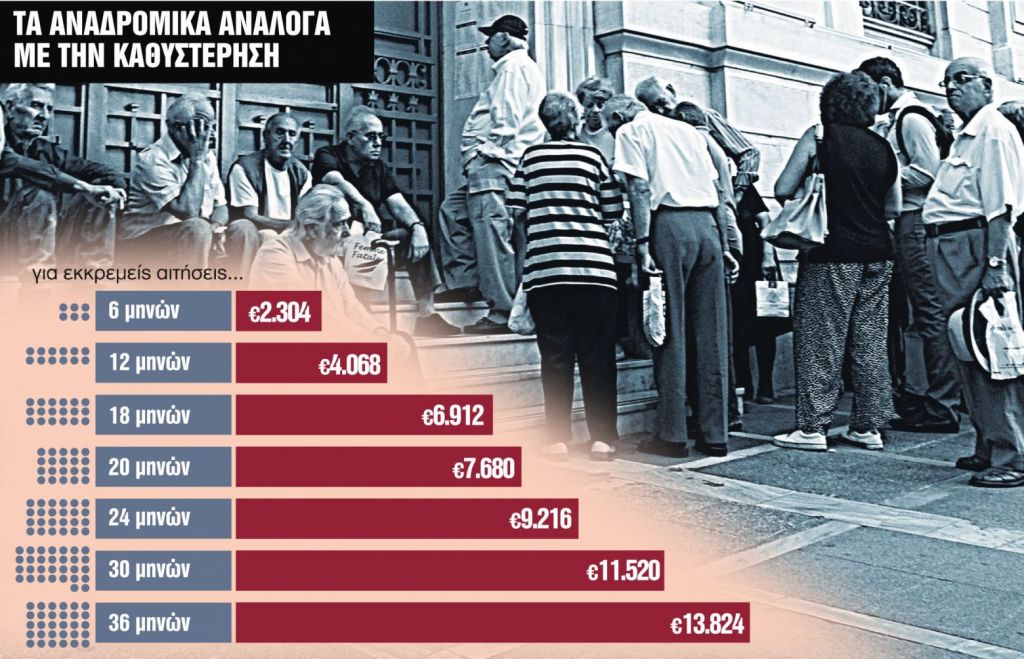 Συντάξεις : Τη Μεγάλη Τετάρτη οι προκαταβολές και τα αναδρομικά
