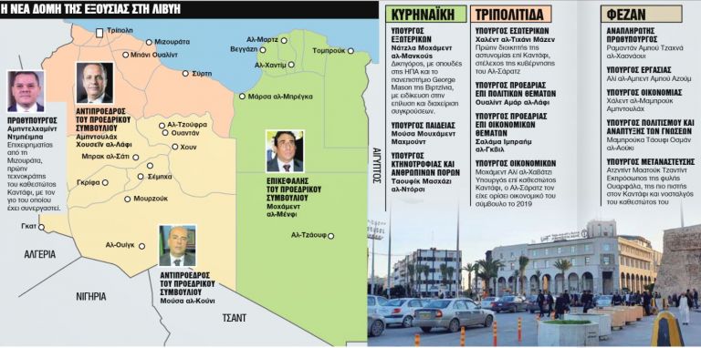 Λιβύη : Στην κόψη του ξυραφιού βρίσκεται η χώρα