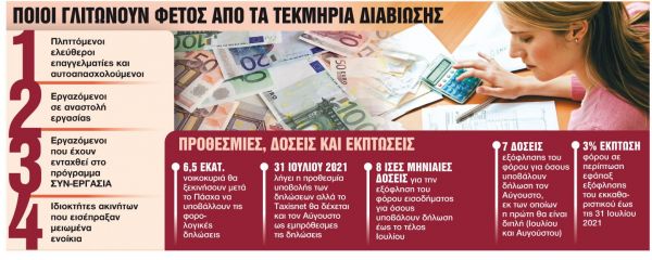 Εφορία : Απαλλάσσονται από τις e-δαπάνες οι 65 ετών και άνω