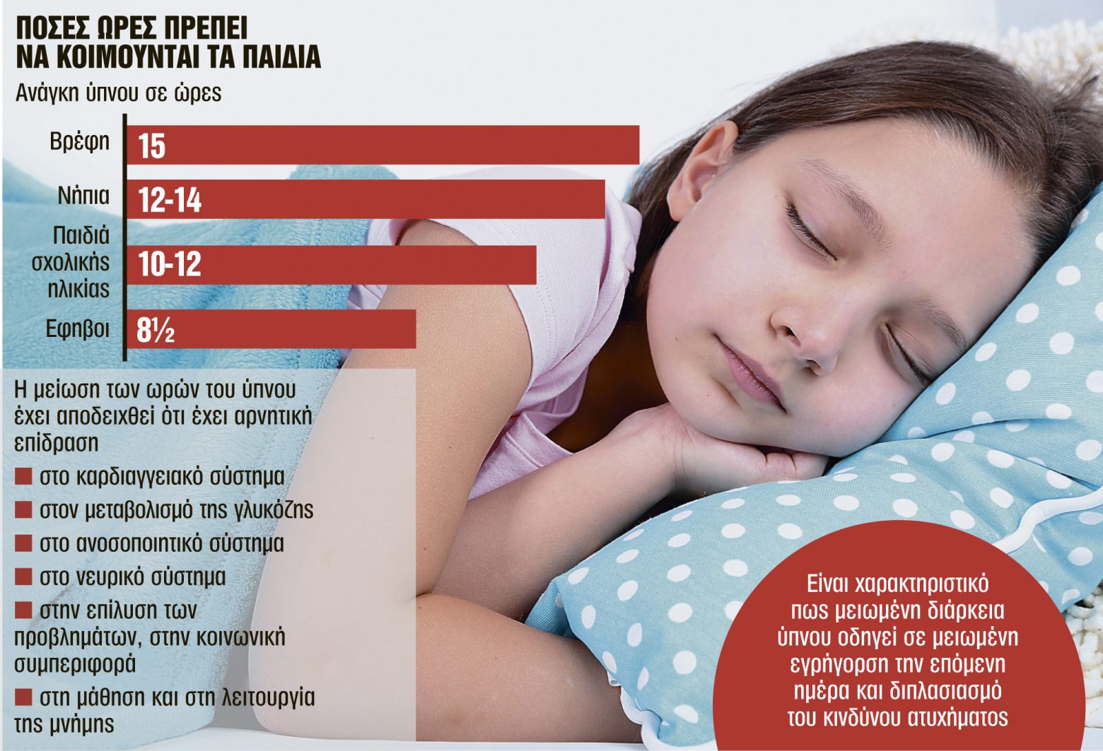 Κοροναϊός : Σε απορρύθμιση ο ύπνος των παιδιών εν μέσω πανδημίας