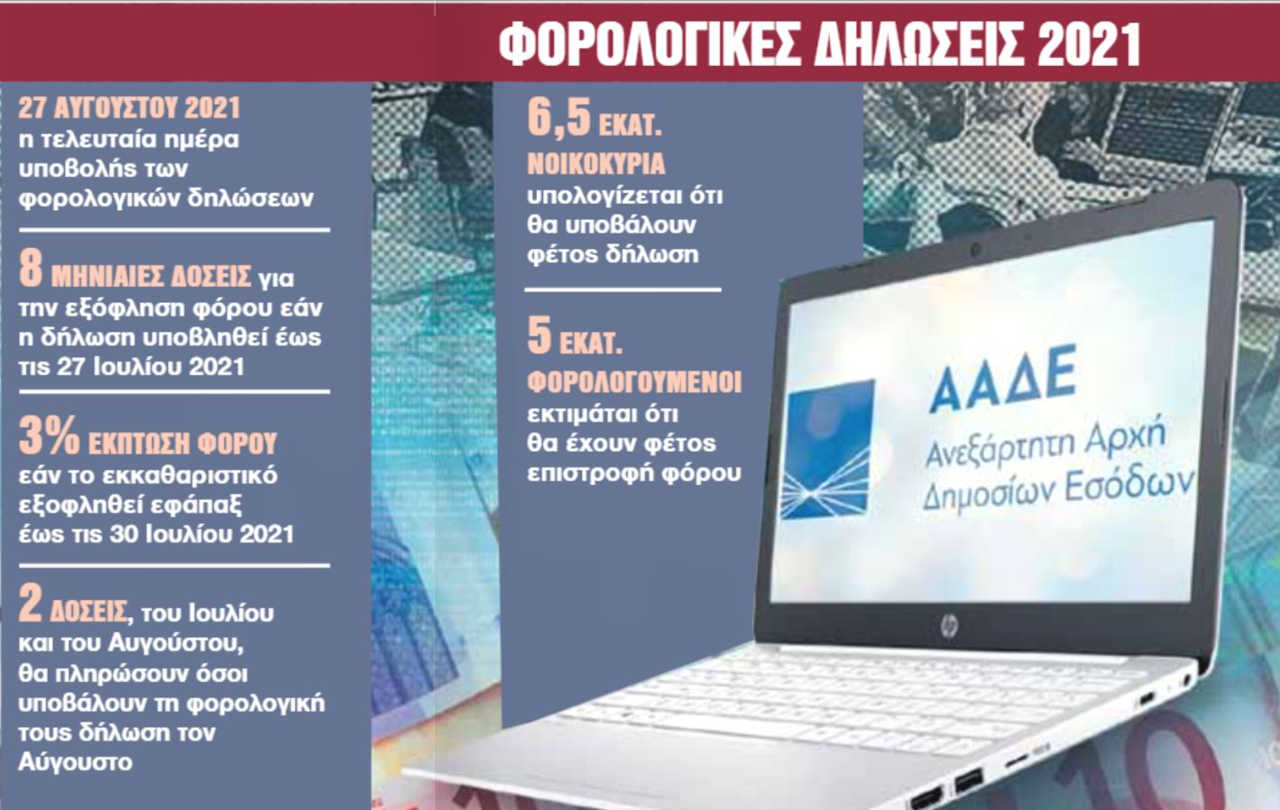 Εφορία: Τα 10 κλειδιά για μικρότερο φόρο στα εκκαθαριστικά