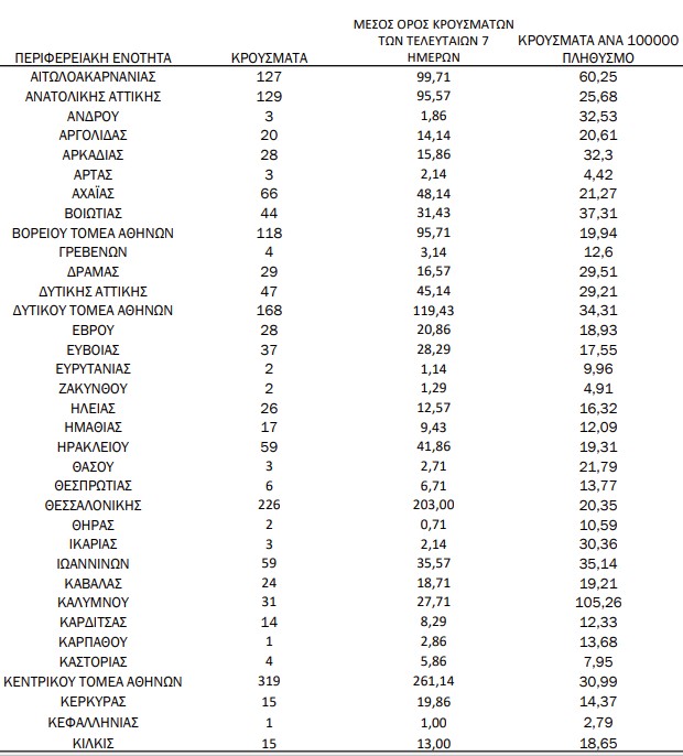 %CE%B11 7 | Lamianow.gr