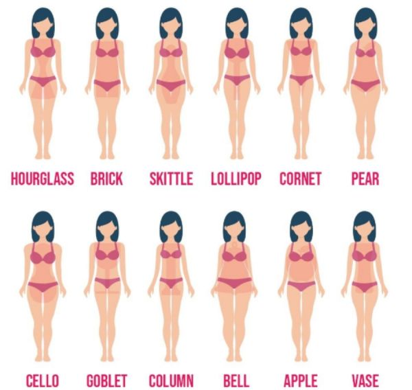 Αυτή είναι η κατάλληλη γυμναστική ανάλογα με τον τύπο του σώματος σου