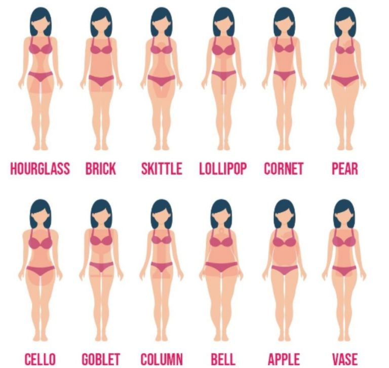 Αυτή είναι η κατάλληλη γυμναστική ανάλογα με τον τύπο του σώματος σου