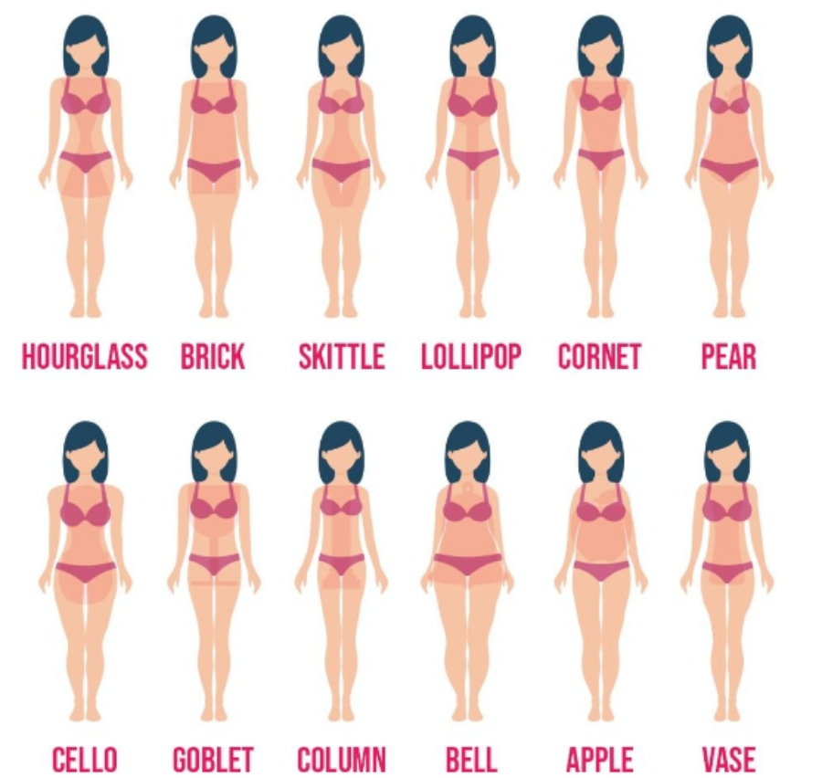 Αυτή είναι η κατάλληλη γυμναστική ανάλογα με τον τύπο του σώματος σου