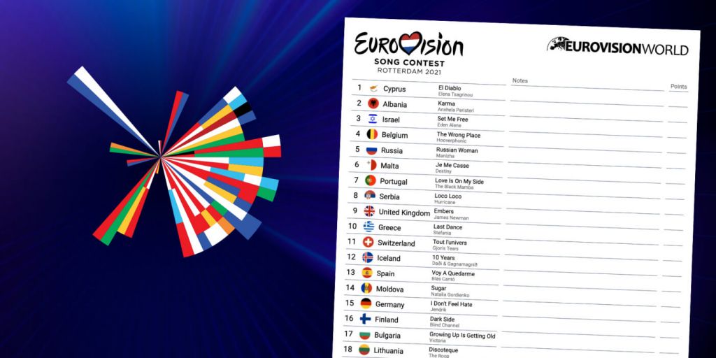 Eurovision 2021: Πόσους βαθμούς έδωσαν οι Έλληνες τηλεθεατές;