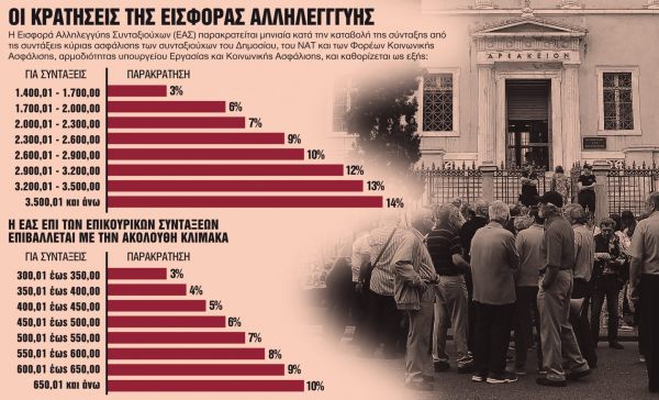 Νέος γύρος αναδρομικών σε Δημόσιο – ενστόλους