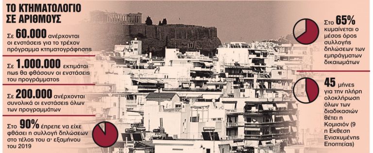 Κτηματολόγιο: Αρχίζει η εκδίκαση 200.000 ενστάσεων