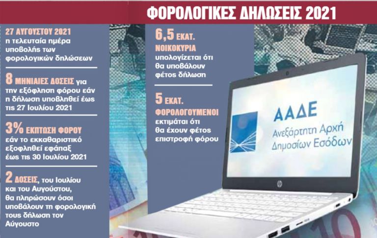 Εφορία: Τα 10 κλειδιά για μικρότερο φόρο στα εκκαθαριστικά