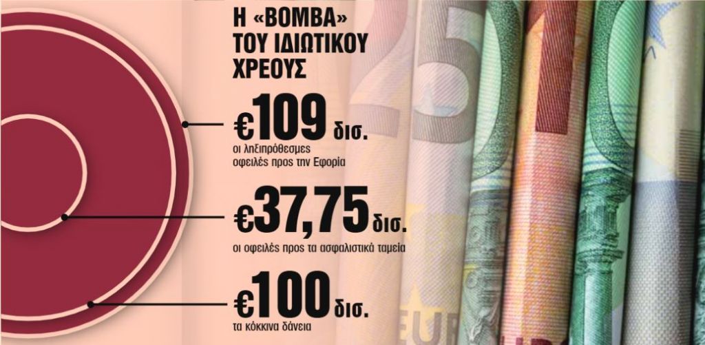 Πώς μπορείτε να κουρέψετε χρέη σε Εφορία, Ταμεία, Τράπεζες