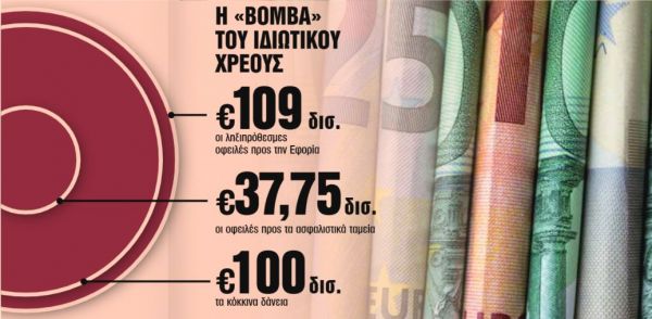 Πώς μπορείτε να κουρέψετε χρέη σε Εφορία, Ταμεία, Τράπεζες