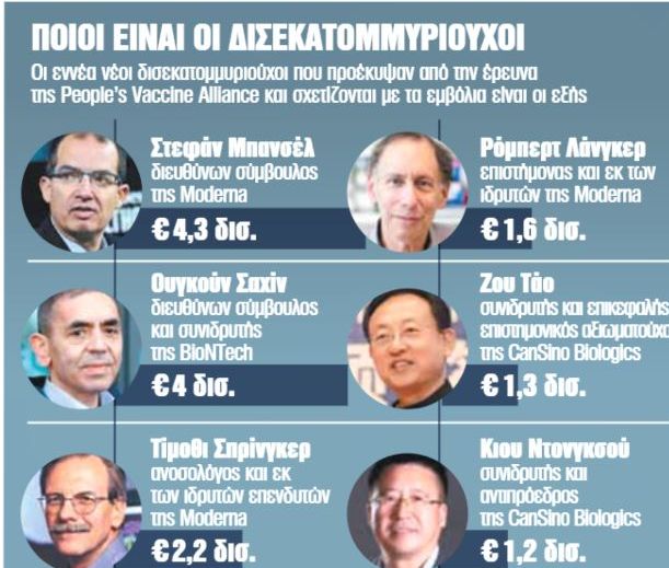 Οι 9 δισεκατομμυριούχοι των εμβολίων και οι απεγνωσμένοι