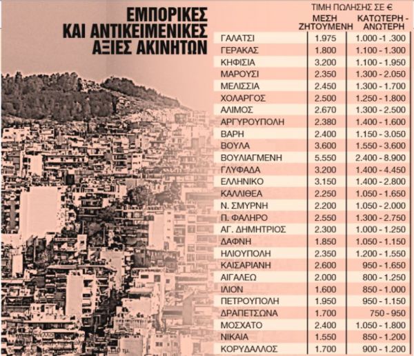 Ακίνητα: Ο νέος χάρτης των αντικειμενικών αξιών