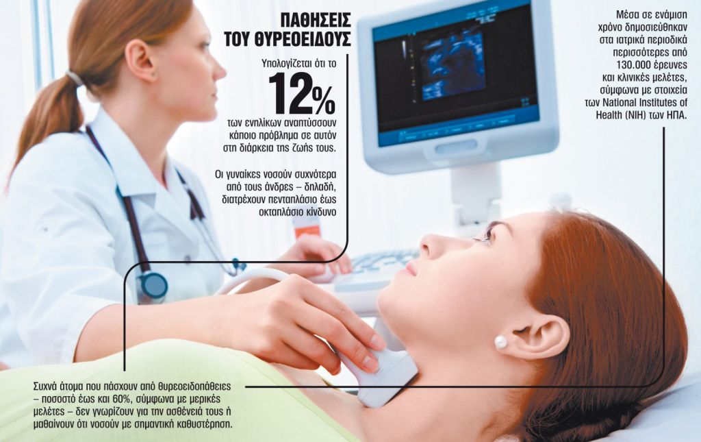 Οι παθήσεις του θυρεοειδούς αδένα και η λοίμωξη του κοροναϊού