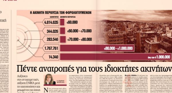 Πέντε ανατροπές για τους ιδιοκτήτες ακινήτων