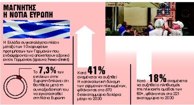 Οι Γερμανοί ξανάρχονται; – Επιχείρηση προσέλκυσης συνταξιούχων