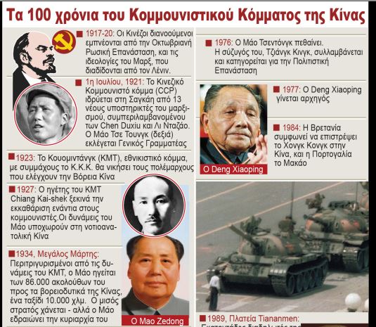 Το Κομμουνιστικό Κόμμα Κίνας στο σταυροδρόμι του πρώτου αιώνα του