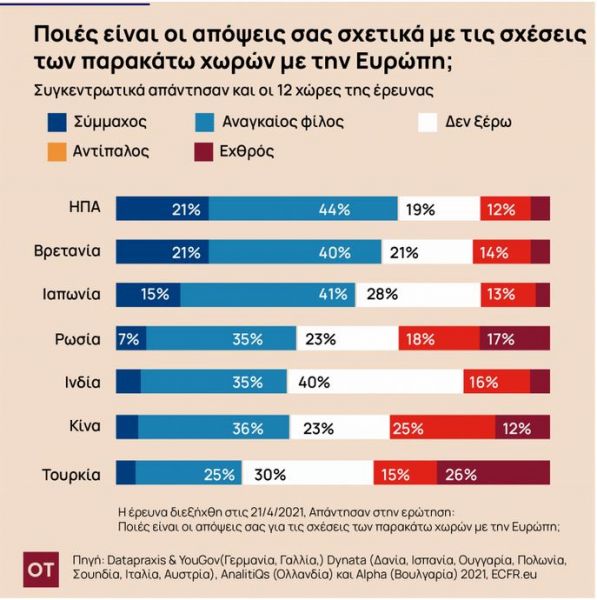 Σοκ από νέα έρευνα: «Χρεοκοπημένοι» οι θεσμοί της ΕΕ μετά την πανδημία!
