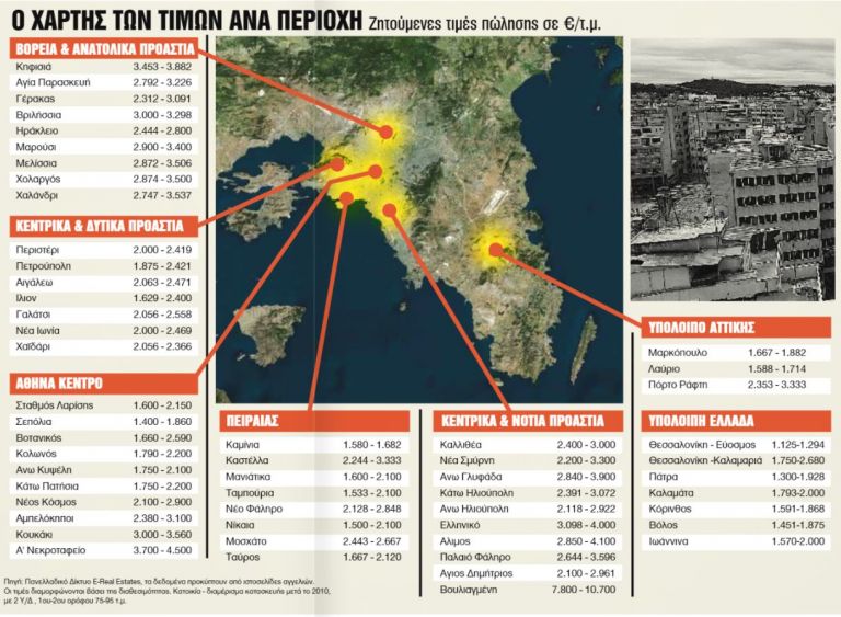 Κτηματαγορά: Οι τιμές που πωλούνται τα σπίτια 10ετίας